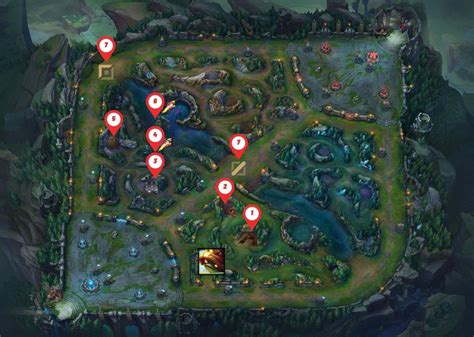 High Elo Rammus Jungle Path .
